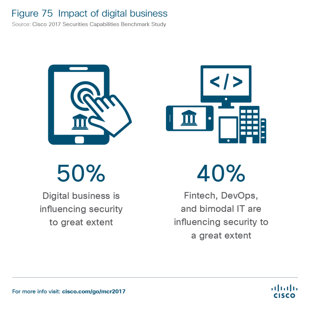 impact-of-digital-business-intelligent-cio-africa