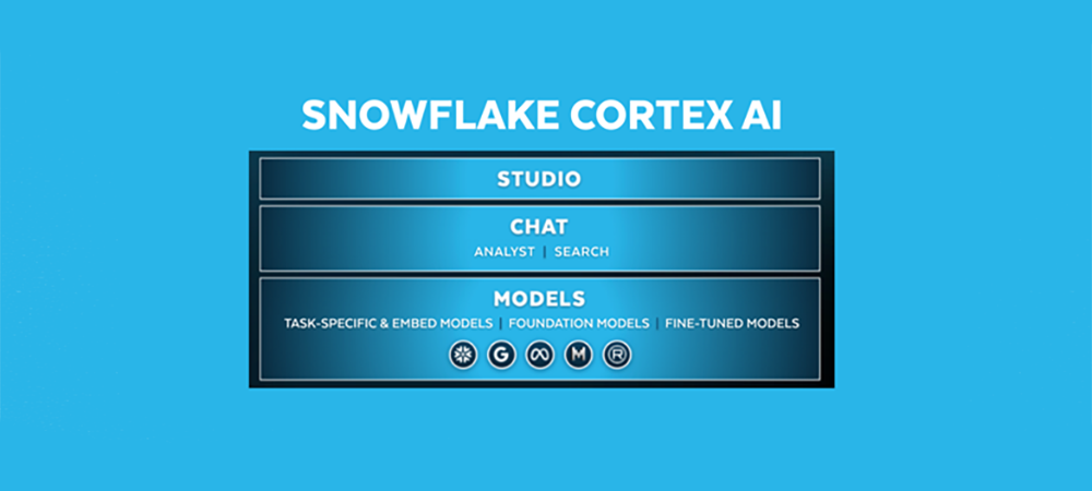 Snowflake announces advancements to Snowflake Cortex AI and Snowflake ML